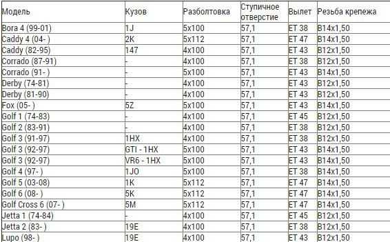 5 108 для каких авто подходят диски