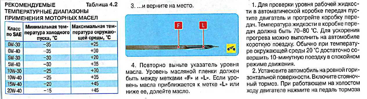 Замена масла в коробке робот: что нужно знать