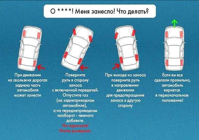 Колея зимой. к каким проблемам готовиться? | автомобили | полезный выбор | аиф аргументы и факты в беларуси