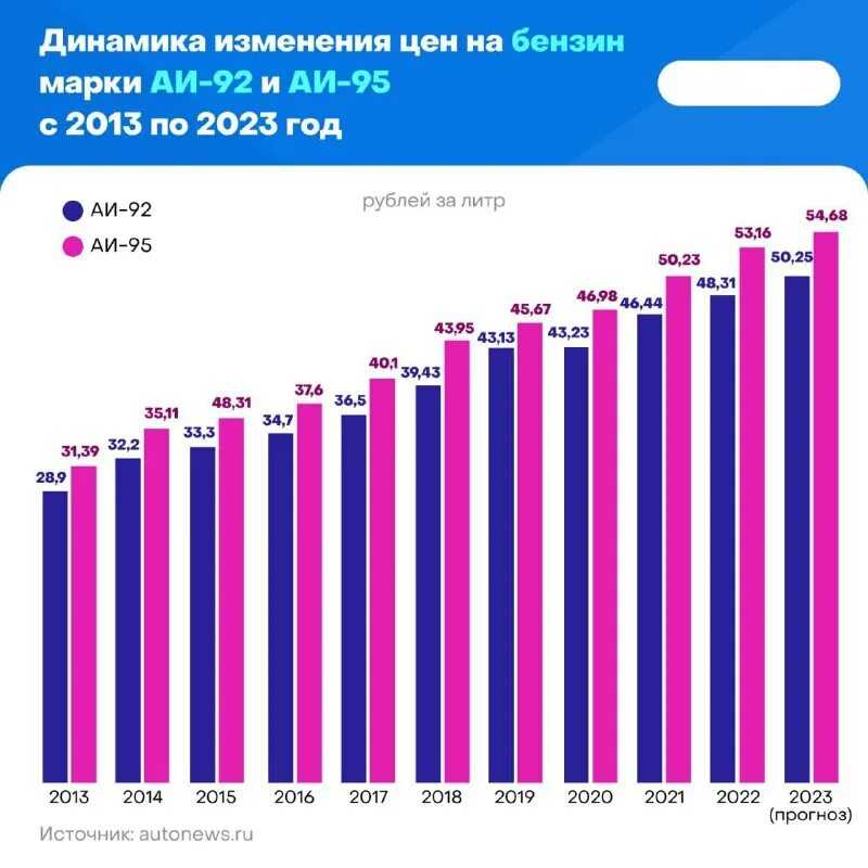 Изменения автомобильного законодательства в 2021 году