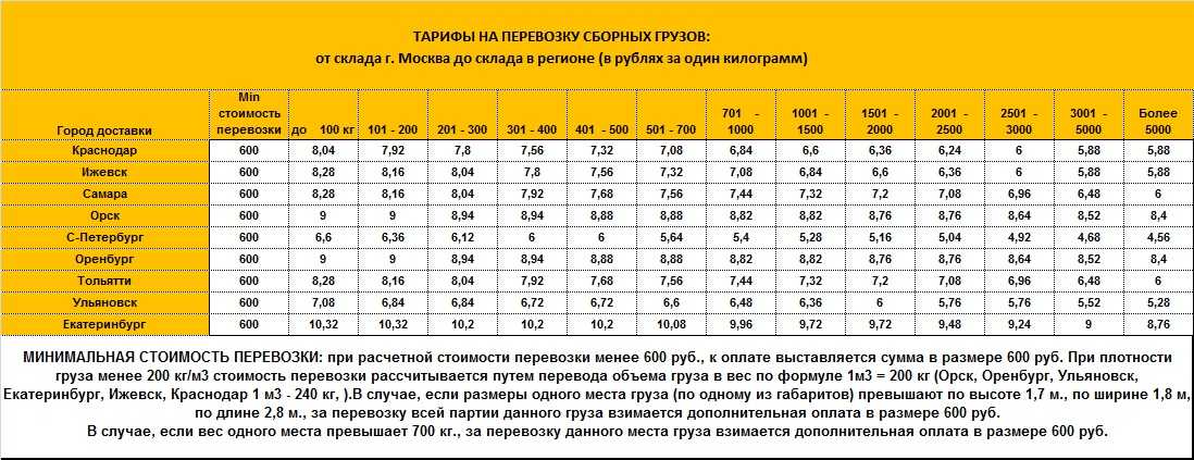 Сколько стоит платон в 2023 году: тарифы за 1км, установка системы