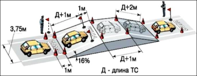 Практический экзамен / площадка (автодром) / схема, упражнения, порядок прохождения с 01.09.2016
