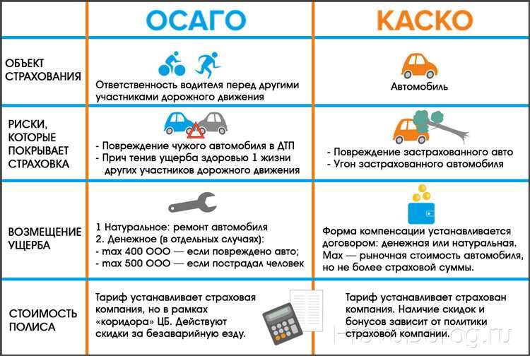 Где оформить электронный полис е-осаго без проблем?