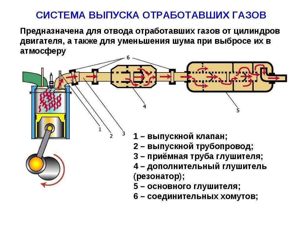 Акустика автомобиля | автомобильный справочник