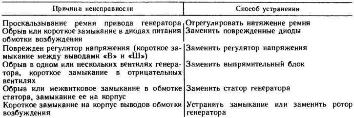 Шум и гул ступичного подшипника: причины и ремонт - советы от специалистов