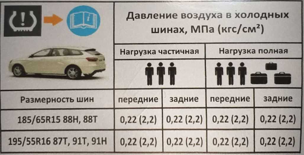 Шины на лада веста: размер, давление, диски