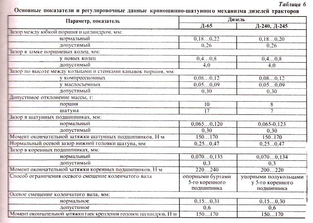 Редукторные масла: промывка редуктора, синтетические и минеральные масла