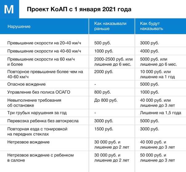 Ст 4.6 коап рф с комментариями и изменениями на 2022-2023 год