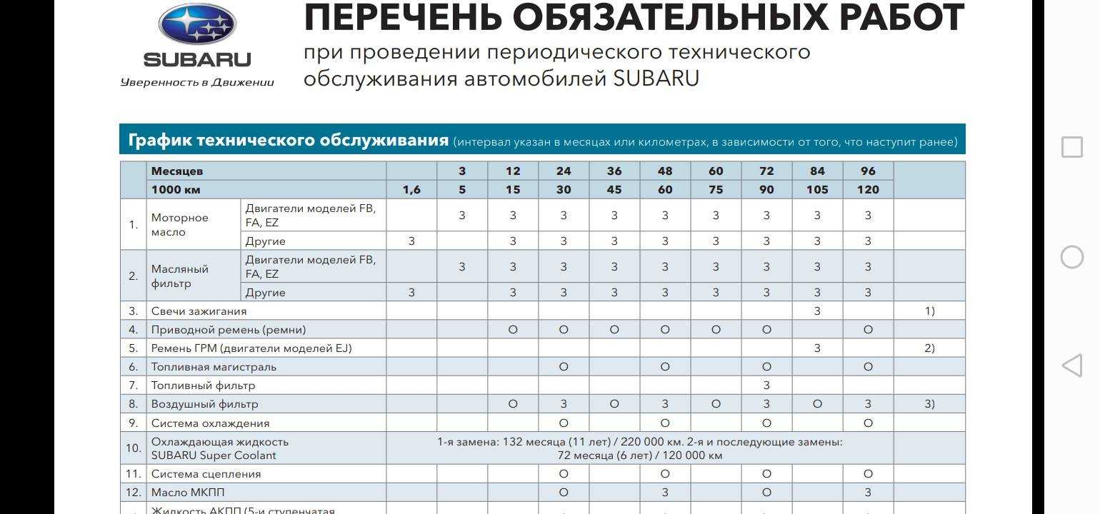 Pontiac vibe сколько масла в двигатель - авто портал
