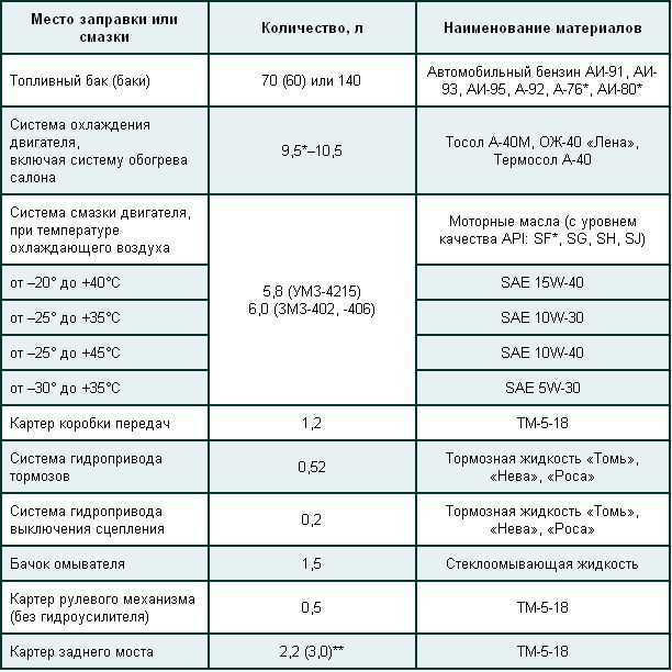 Моторное масло