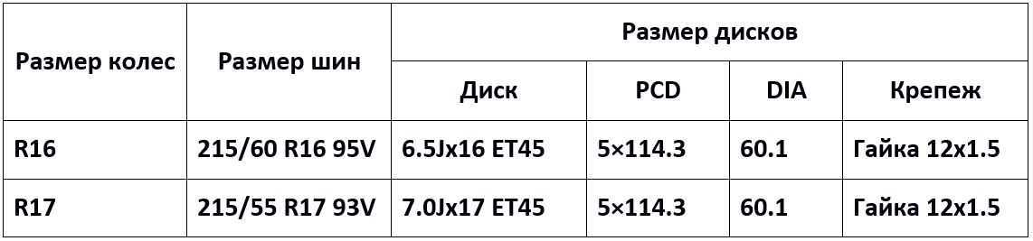 Skoda yeti с 2009 года - колеса и шины