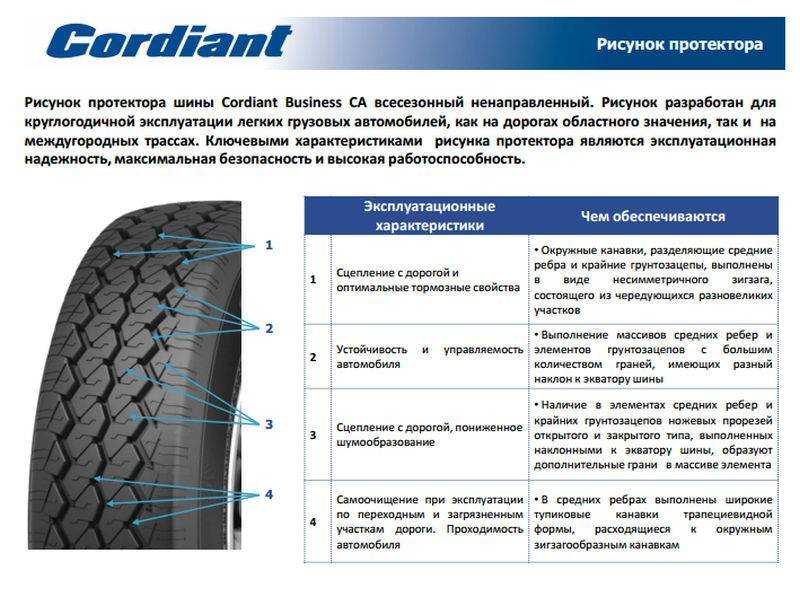 Кто производит contyre. шины contyre