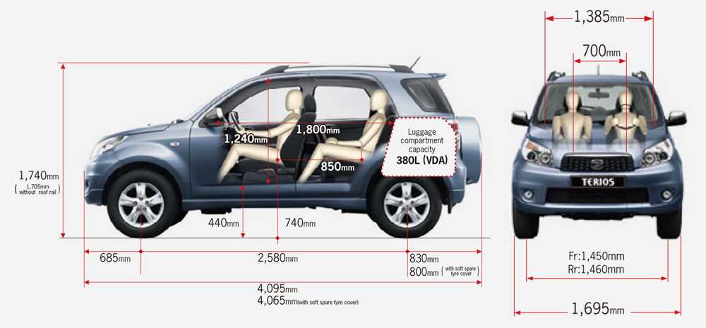 Daihatsu: поколения, модельный ряд по годам выпуска, история, кузова, фото моделей на carsweek