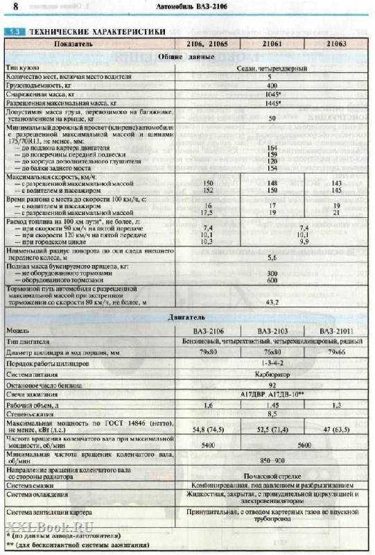Cколько бензина остается в баке когда загорается лампочка ваз 2107