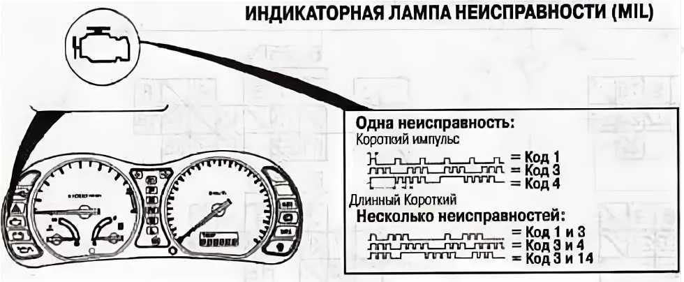 Сброс ошибки srs, abs, vsa и eps для honda | autozona54