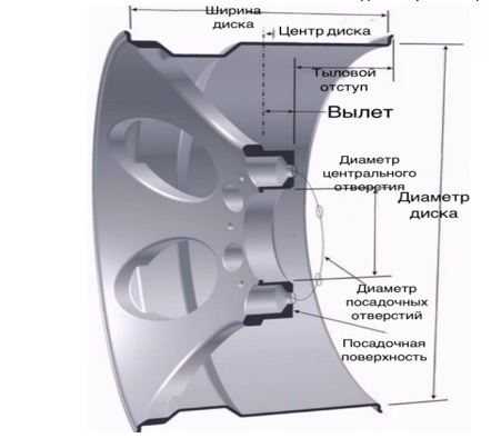 Размеры колес и дисков на уаз 2206 буханка все параметры колес: pcd, вылет и размер дисков, сверловка