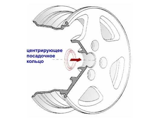 Разболтовка дисков хонда accord i cucw ()