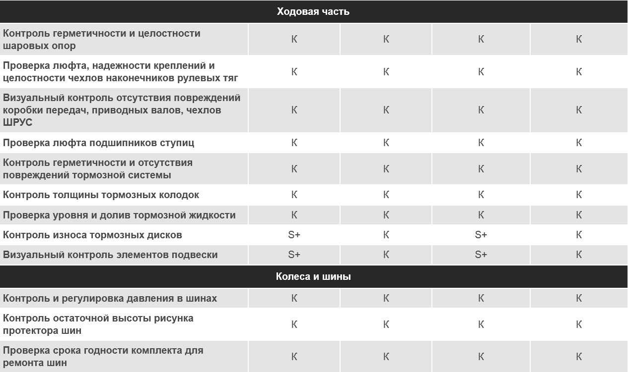Замена тормозной жидкости в автомобиле шкода октавия а7