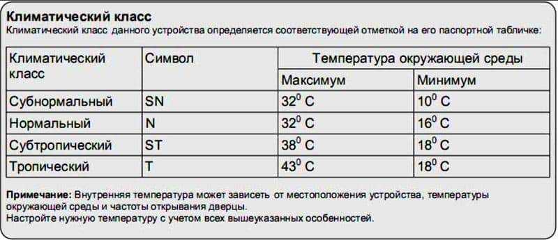 Виды оптических разъемов