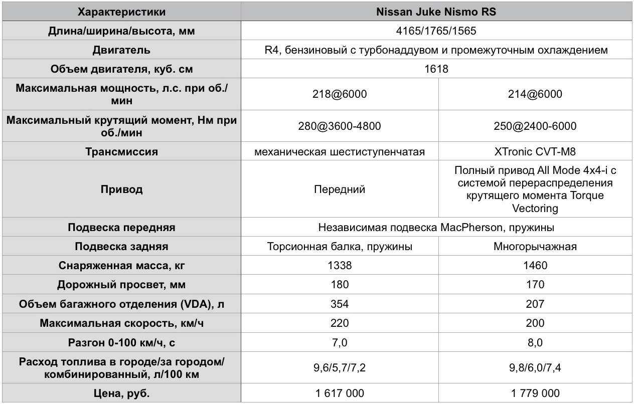 Выбираем подержанный nissan juke