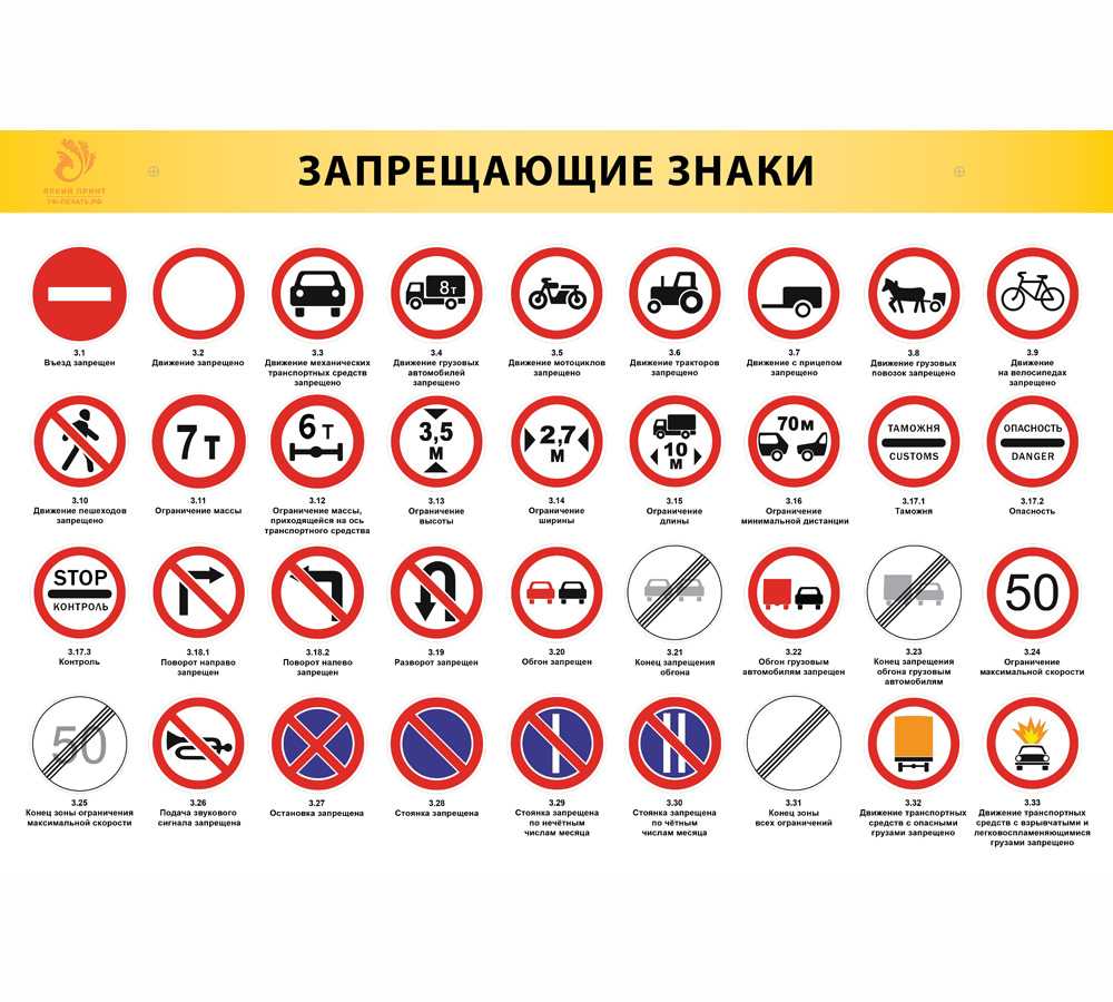 Знаки движение запрещено пдд | avtonauka.ru