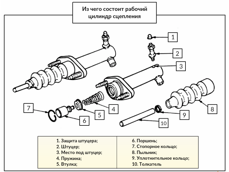 Главный цилиндр сцепления
