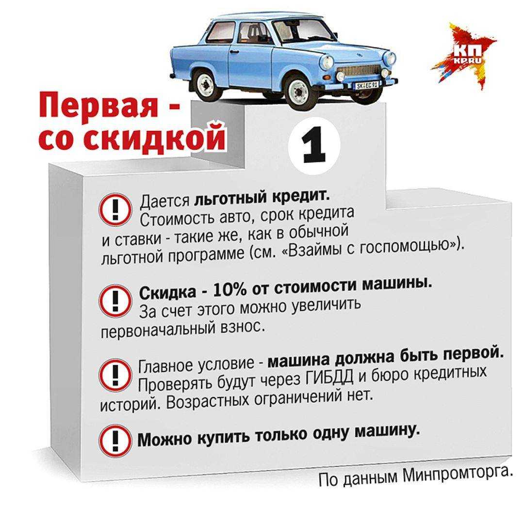 Покупка машины в другом городе: особенности приобретения если тс не снято с учета, где проходит регистрация, техосмотр и покупка полиса осаго на авто, плюсы и минусы