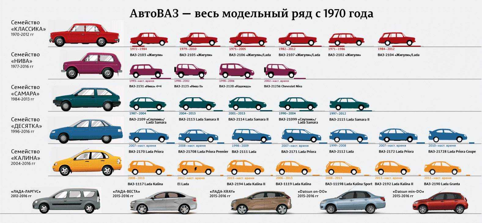 Английские автомобили — английские амбиции!