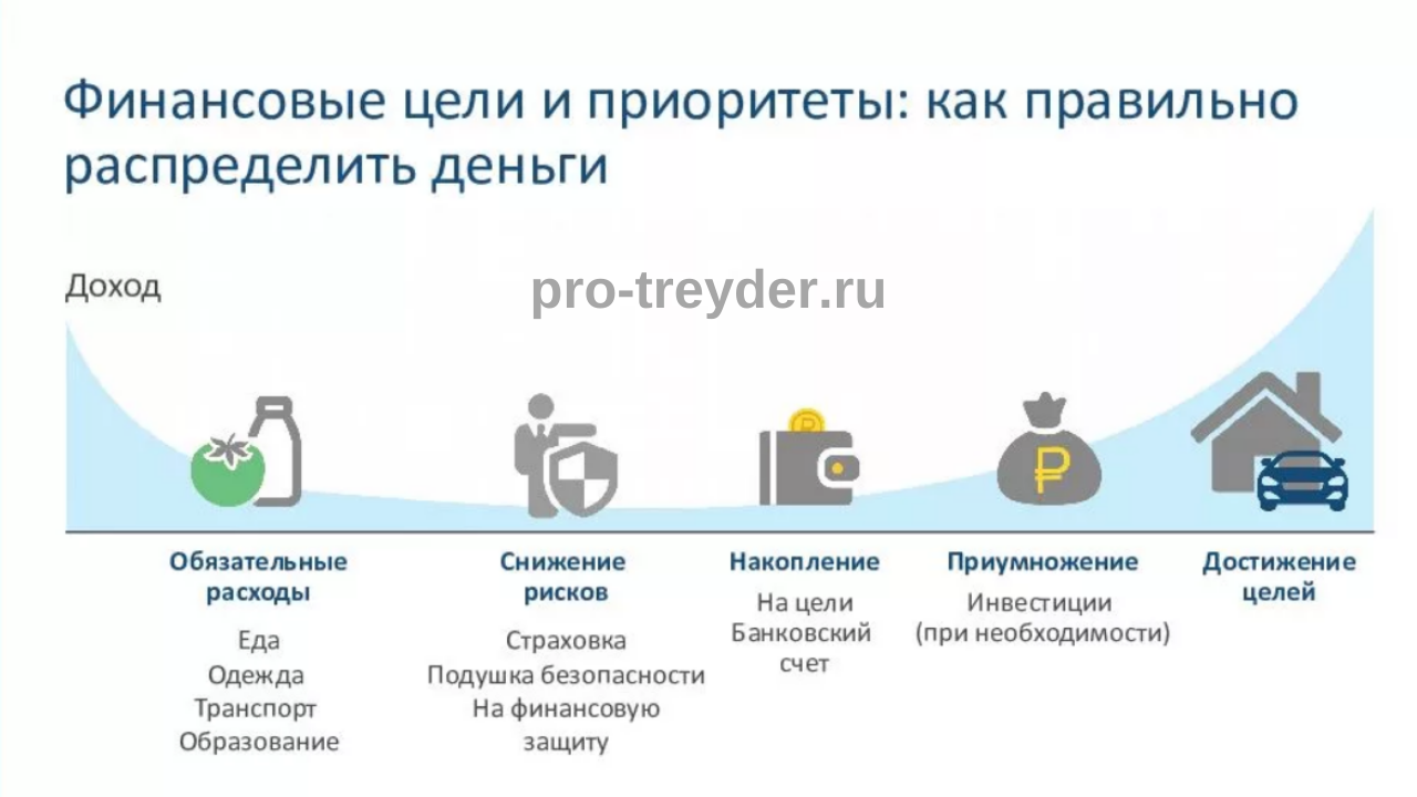 Как пользоваться убером в россии. зачем нужен и есть ли выгода