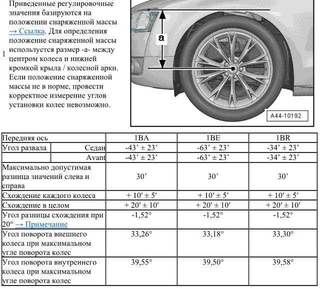 Какую резину ставят с завода на ауди