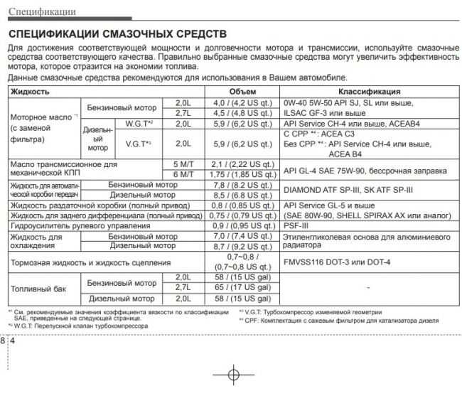 Замена масла в раздатке киа спортейдж 3