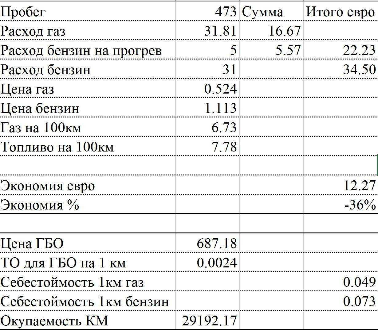 Каков реальный расход топлива у газ 53 на 100 км, сколько литров бензина умещается в топливный бак