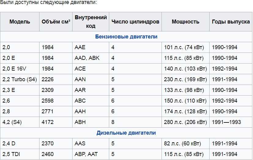 Двигатель audi 80: характеристики, обслуживание, ремонт