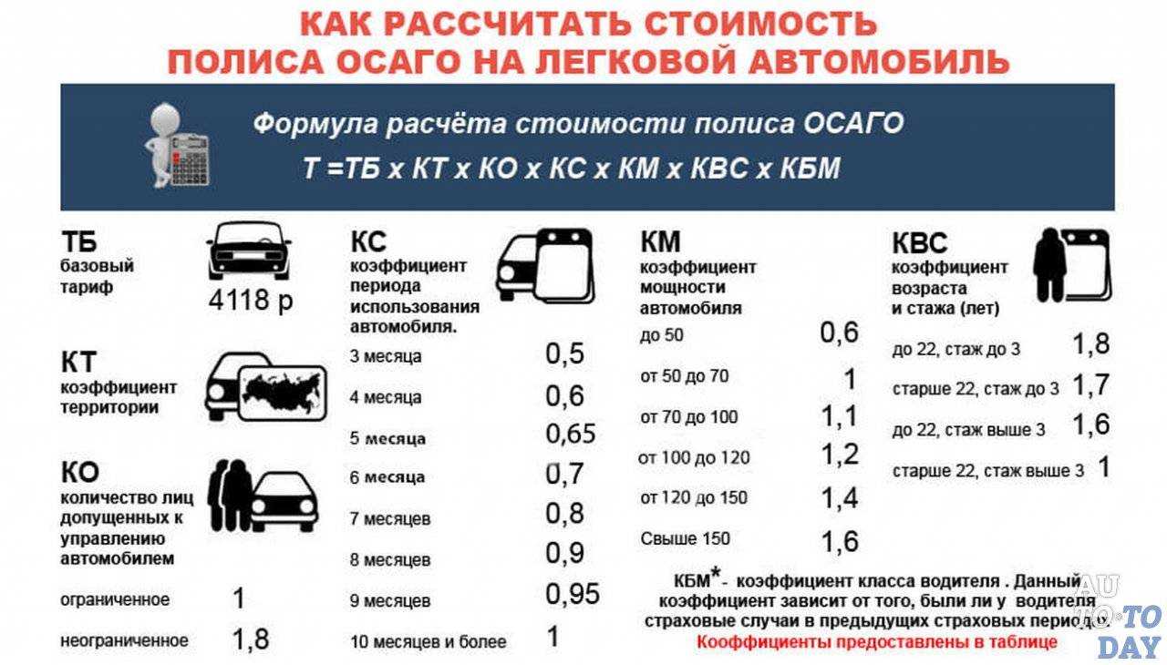 При переоформление автомобиля нужно ли менять полис осаго