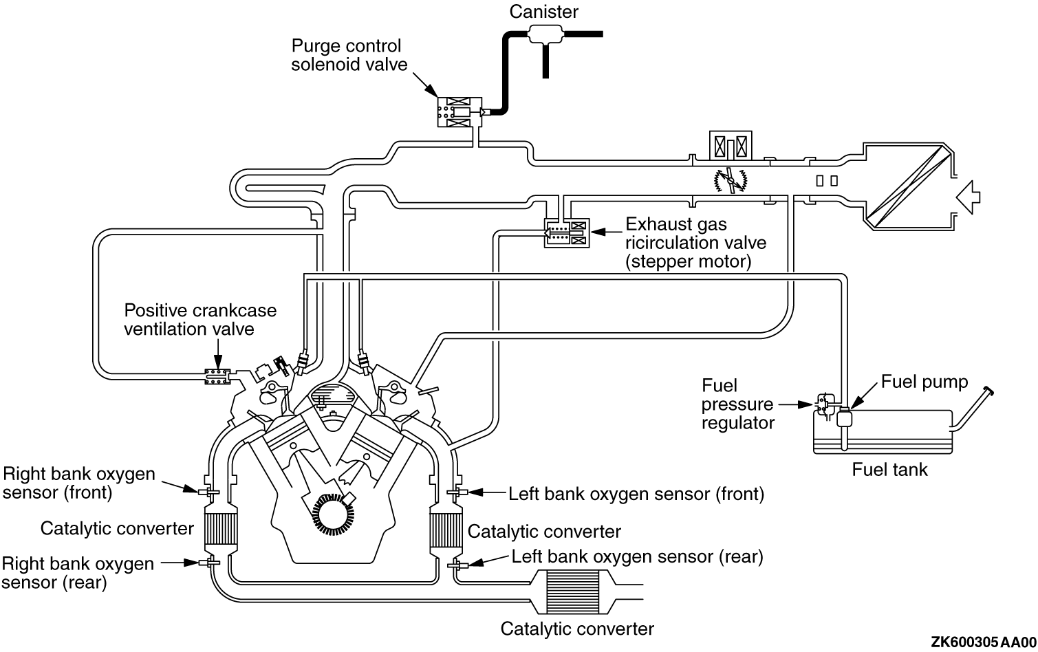 What is an emission control system?