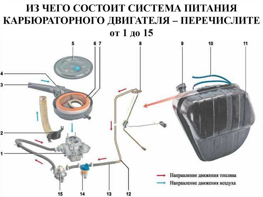 Объем бензобака лада калина 1 и 2