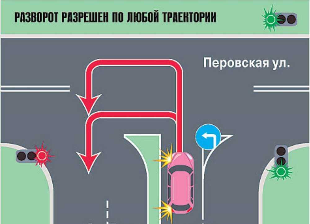 Выполнение разворота | разворот вне перекрестка | avtonauka.ru
