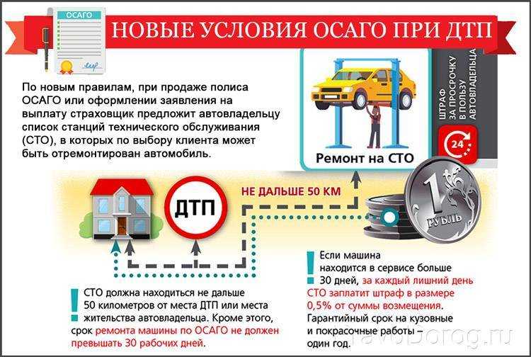 Куда обращаться после дтп по осаго пострадавшему в 2023 году