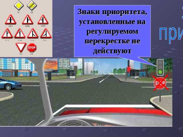 Проезд перекрестков | алгоритм проезда перекрестков | avtonauka.ru