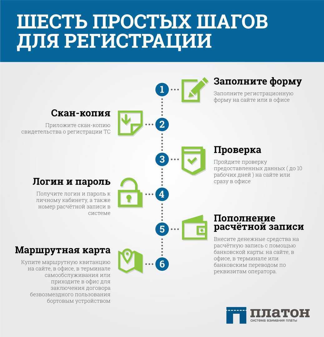 Образец доверенности на получение и замену бортового устройства платон 2023 года