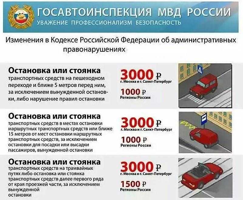 Штраф за неоплаченную парковку в 2023 году: ответственность за нарушение правил парковки