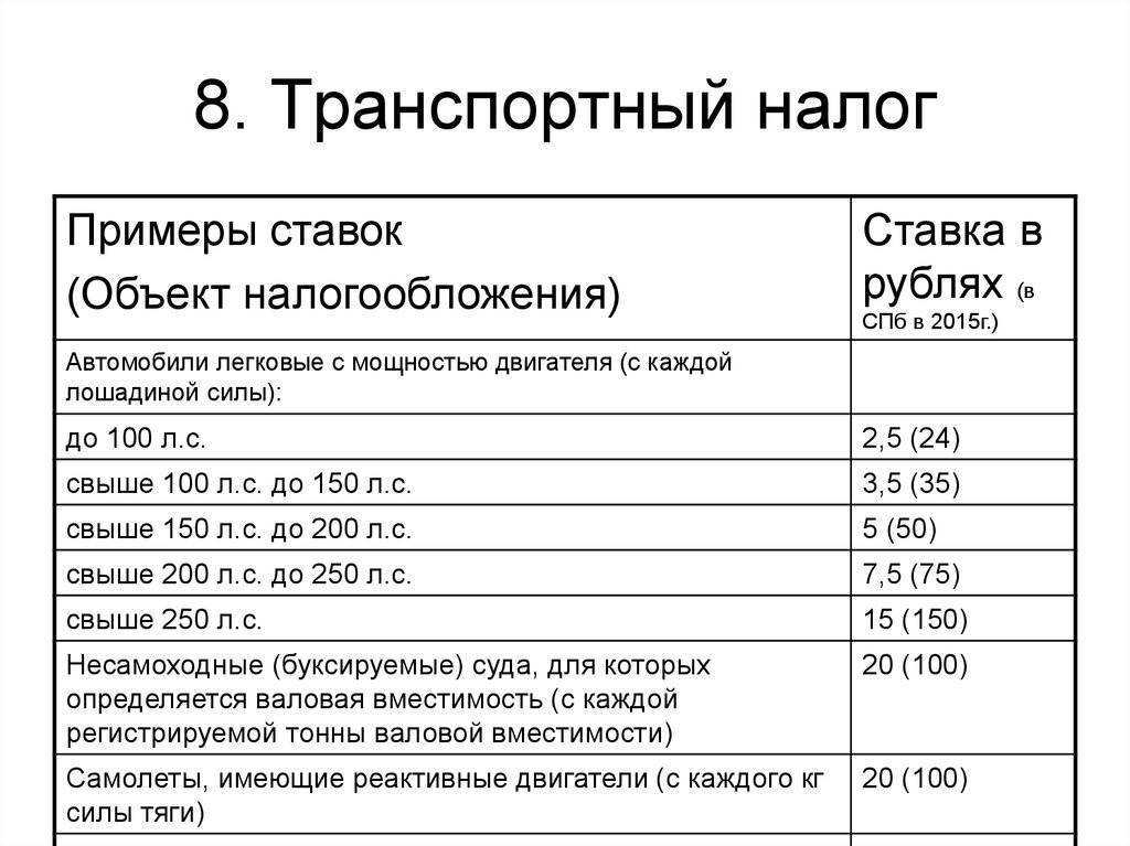 Транспортный налог в Волгоградской области на 2022 год - ставки, калькулятор