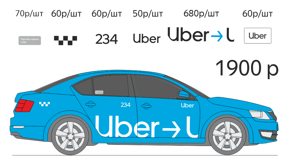 Разница между uberx и uber select | земля 2023