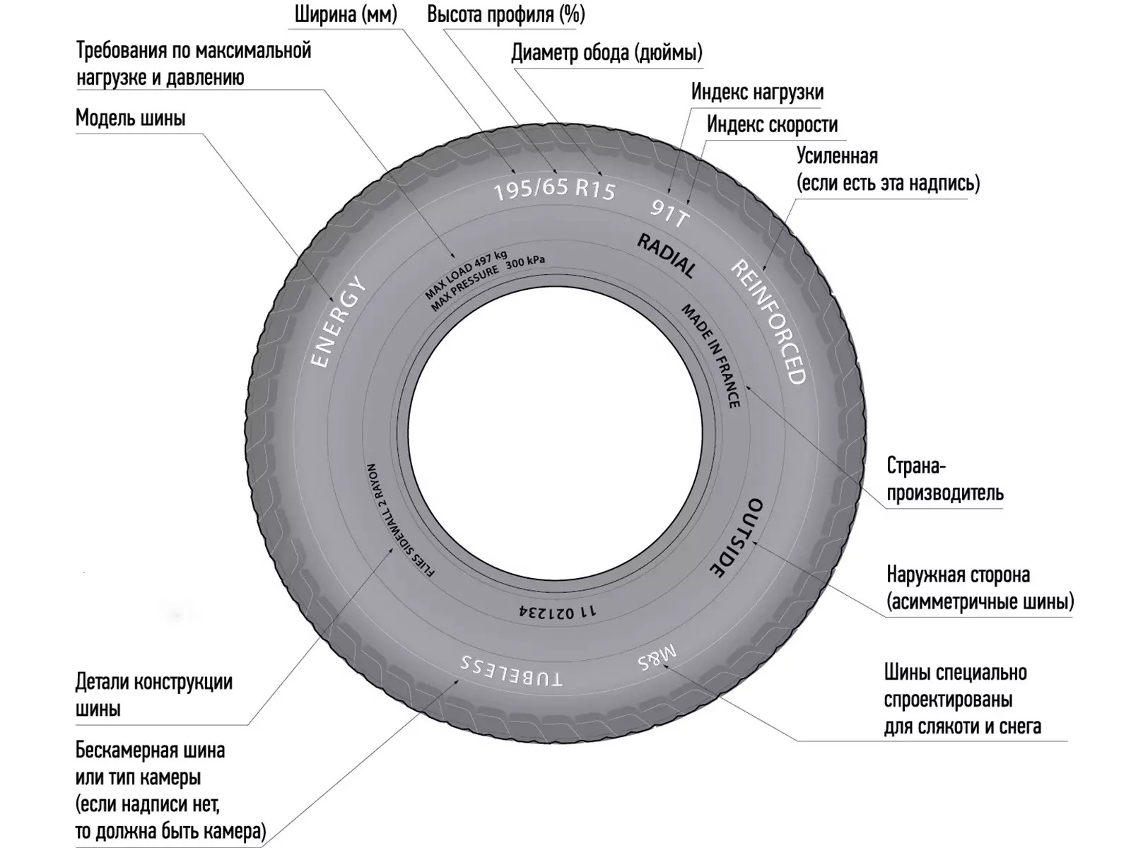 Российский рынок шин: летние модели мировых брендов, доступные к сезону-2023 - журнал движок.
