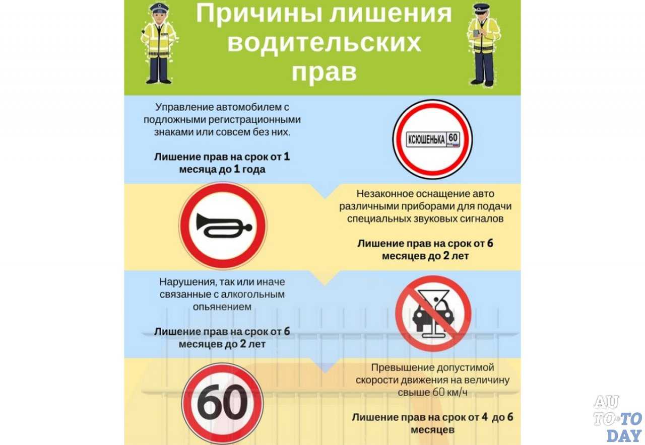 Нарушения правил дорожного движения, за которые предусмотрено лишение права управления транспортными средствами. 2020 год. перечень скачать