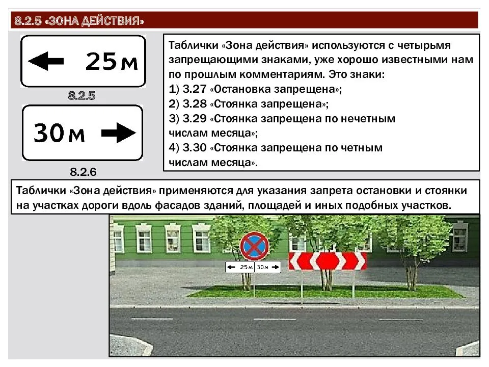 Дорожный знак стоянка запрещена — зона действия и штраф за нарушение