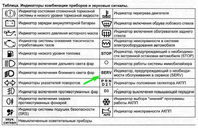 Почему после мойки двигателя автомобиль не заводится, троит