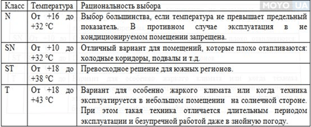 Тест драйв ford focus - знаки отличий