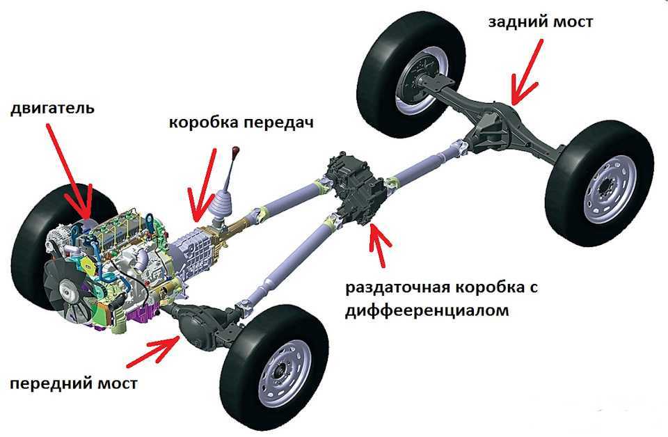 Типы приводов и их механизмы