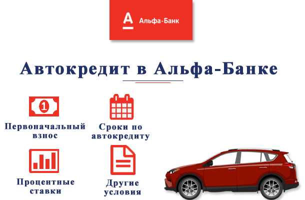 Альфа-банк: автокредит на подержанный автомобиль